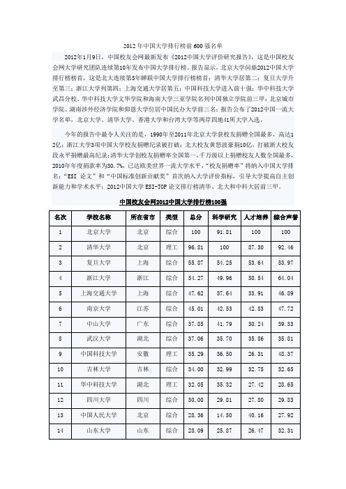 2012年中国大学排行榜600强名单