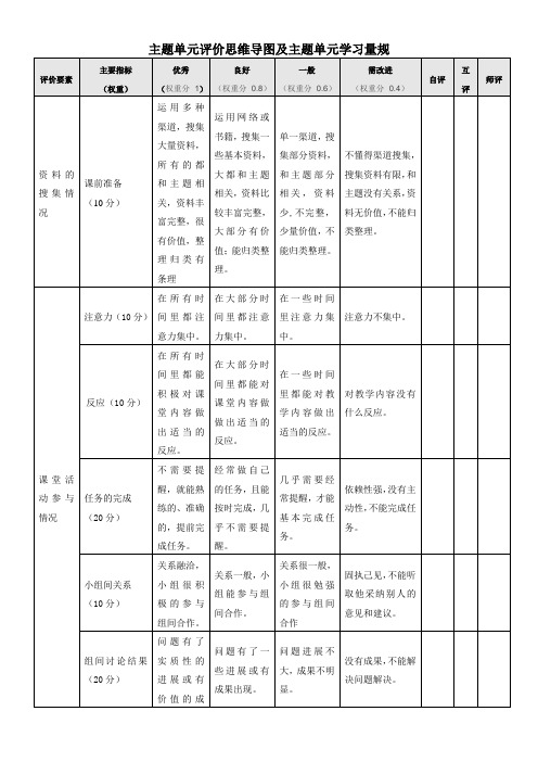 张秋华主题单元评价思维导图及主题单元学习量