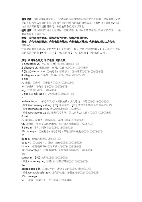 14年考研大纲新增词汇-速查词义词性分类词汇表(完美速记版)