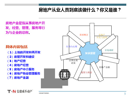 房地产基础知识培训讲义课件