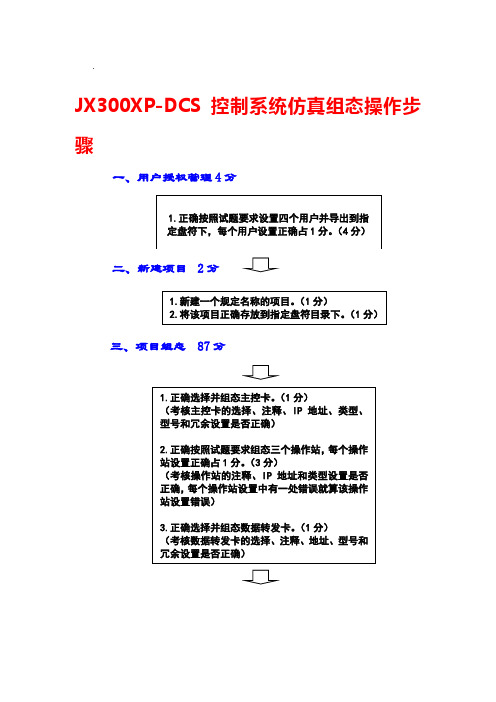DCS控制系统仿真操作步骤