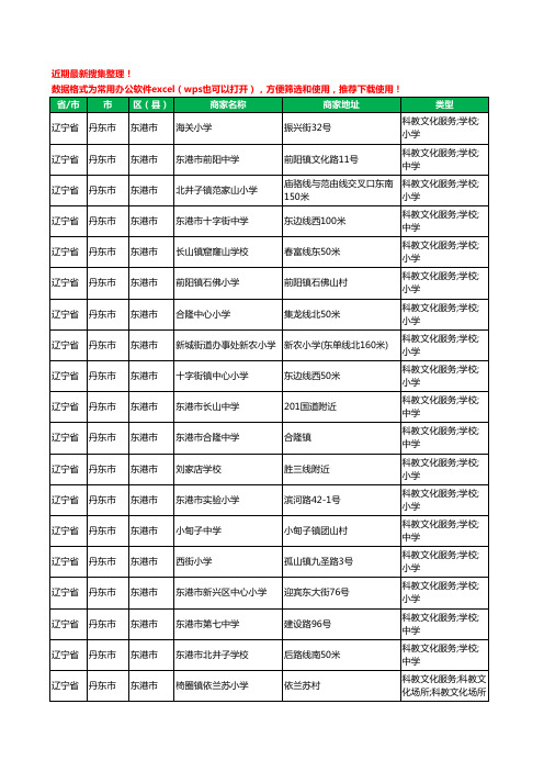 2020新版辽宁省丹东市东港市学校工商企业公司商家名录名单黄页联系方式大全106家