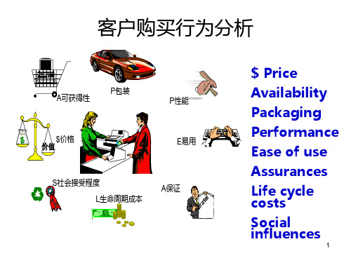 客户需求分析模板PPT课件