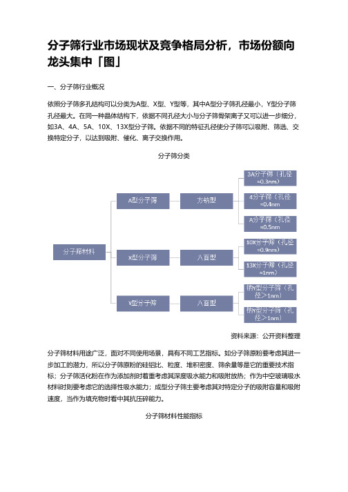 分子筛行业市场现状及竞争格局分析,市场份额向龙头集中「图」