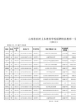 2011年拟聘特岗教师
