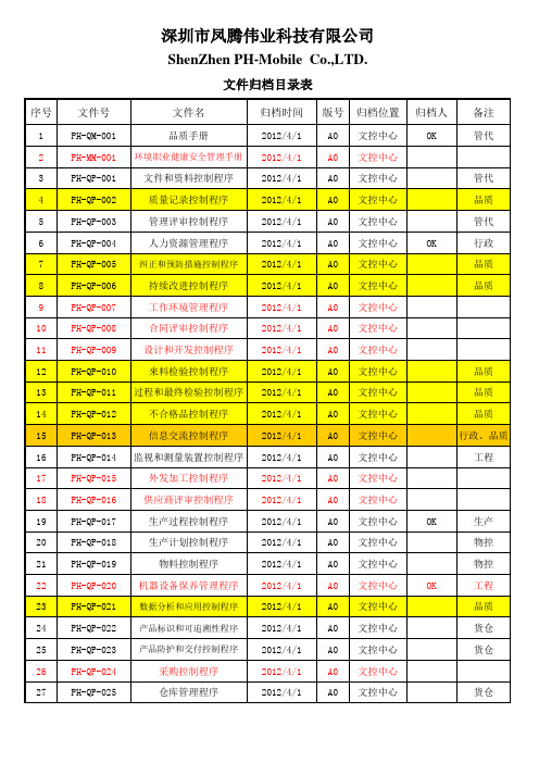 一二阶文件归档目录表