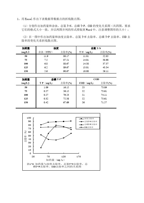 最新实验数据与处理大作业题目及答案