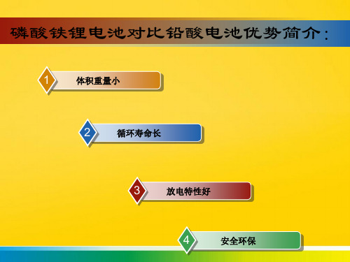 磷酸铁锂电池对比铅酸电池优势简介完整版文档