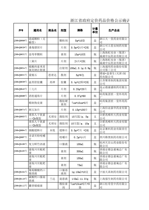 浙江省政府定价药品价格公示确认表(2004-2006年)