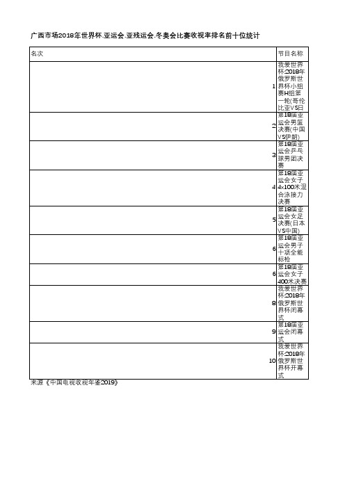 中国电视收视年鉴2019-广西市场2018年世界杯.亚运会.亚残运会.冬奥会比赛收视率排名前十位统计