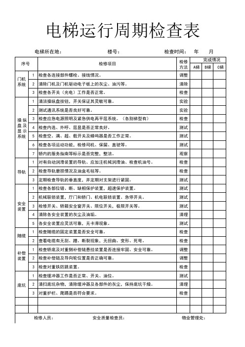 电梯运行周期检查表模板