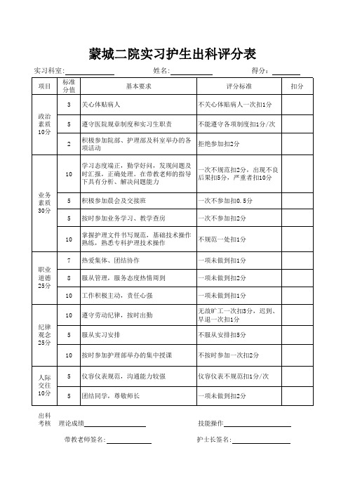 优秀实习护生出科考评表