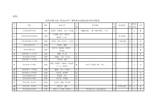 关于举行苏州市第五届“阳光少年”颁奖典礼