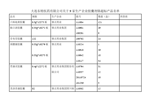 9家生产企业胶囊剂铬超标产品名单