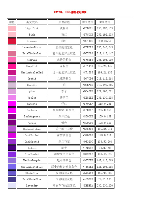CMYK RGB颜色值对照表