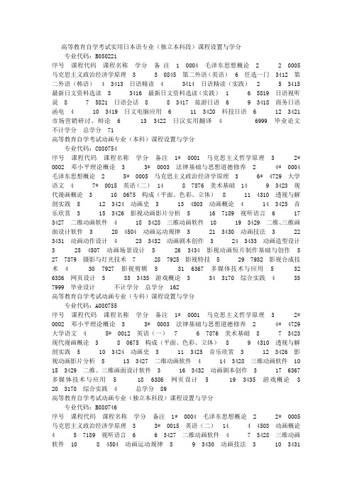 序号 课程代码