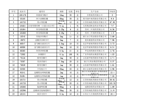 第二批国家集中药品采购明细