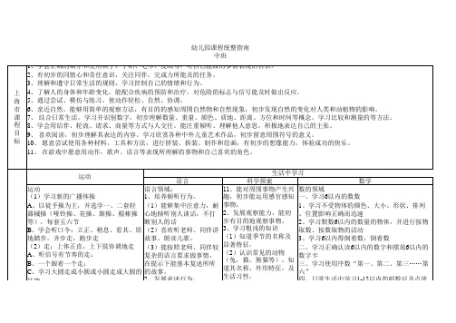 课程统整指南(中班)