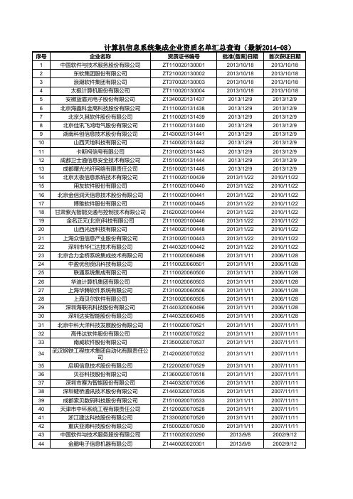 全国计算机信息系统集成企业资质名录汇总查询(最新2014-08)