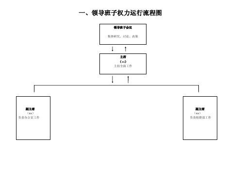 文联领导干部权力运行流程图1