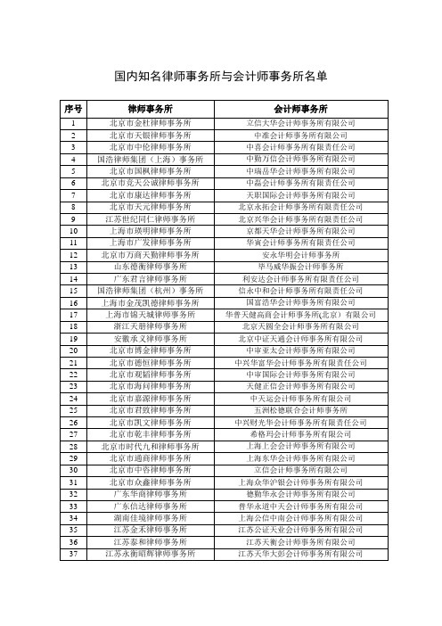 国内知名律师事务所与会计师事务所名单
