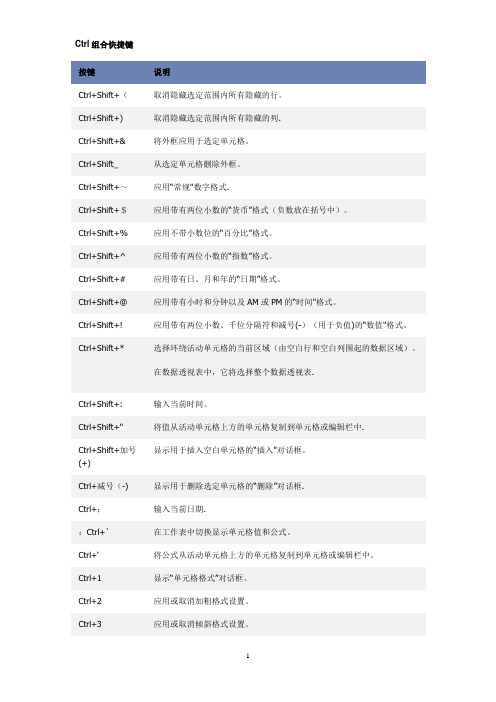 Ctrl 组合快捷键大全-ctrl快捷键大全