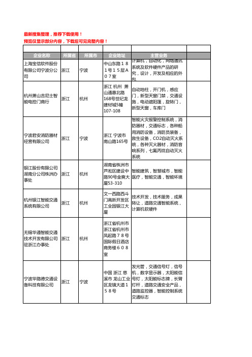 新版浙江省智能交通工商企业公司商家名录名单联系方式大全146家