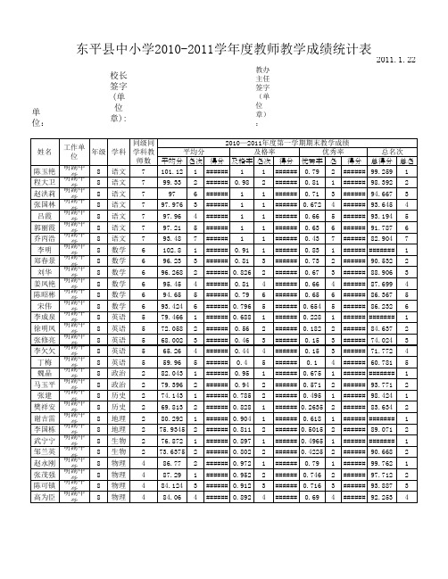 8年级教师成绩排名第一学期期末