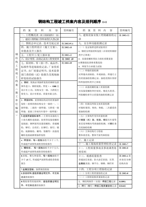 钢结构工程竣工档案内容及排列顺序[1]