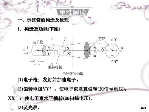 高中物理教科版选修3-2课件2-3示波器的使用