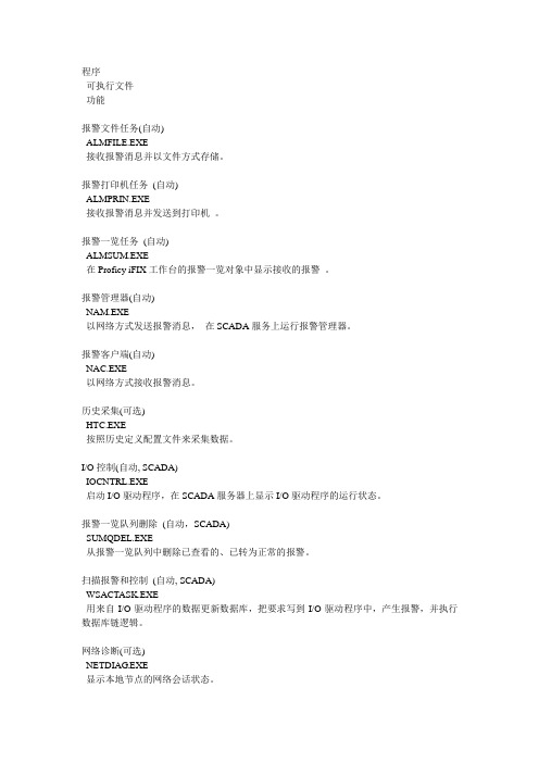 iFIX可执行文件说明