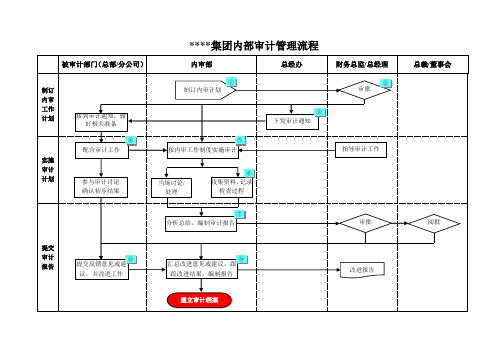 集团内部审计管理流程