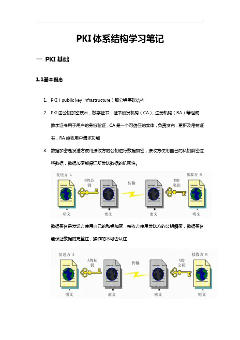 PKI体系结构知识学习