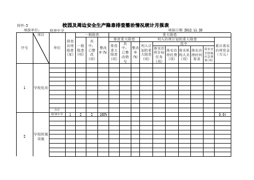 校园及周边安全生产隐患排查整治情况统计月报表