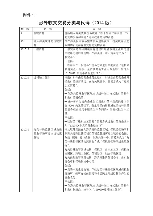 涉外收支交易分类与代码(2014版)【国际收支交易编码表】