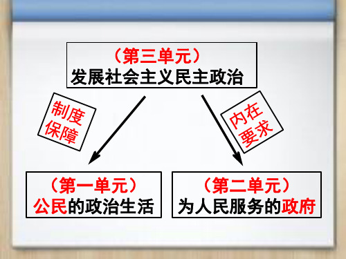 人教版高中政治必修二第三单元综合探究中国发展进步的政治制度保障(共23张PPT)