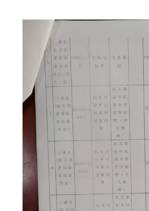 工资薪金个人所得税计算热点问题