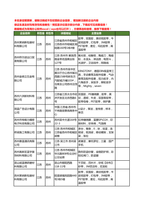 新版江苏省苏州拉蓝工商企业公司商家名录名单联系方式大全18家