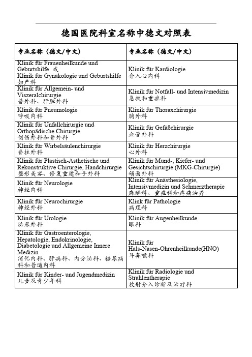 德国医院科室名称中德文对照表