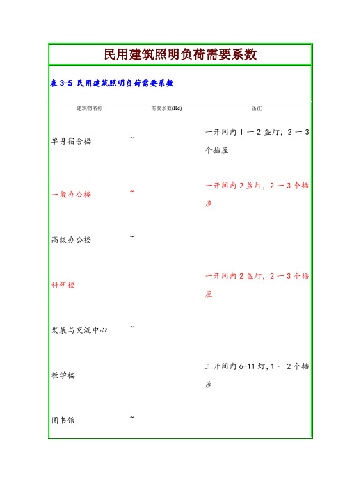 电气设计需要系数利用系数功率因数等系数参照表---1-11