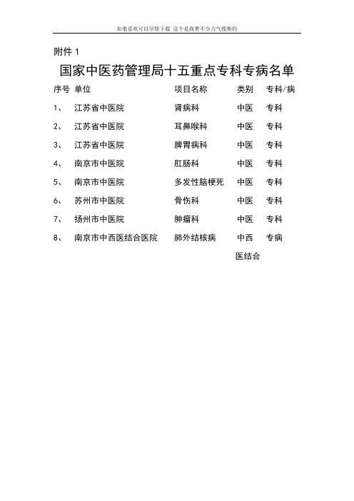 国家中医药管理局十五重点专科专病名单