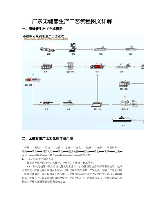广东无缝管生产工艺流程图文详解