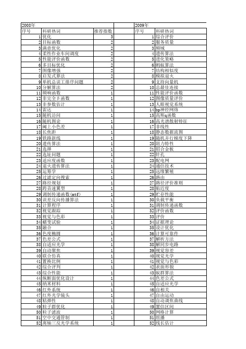 【国家自然科学基金】_性能评价函数_基金支持热词逐年推荐_【万方软件创新助手】_20140730