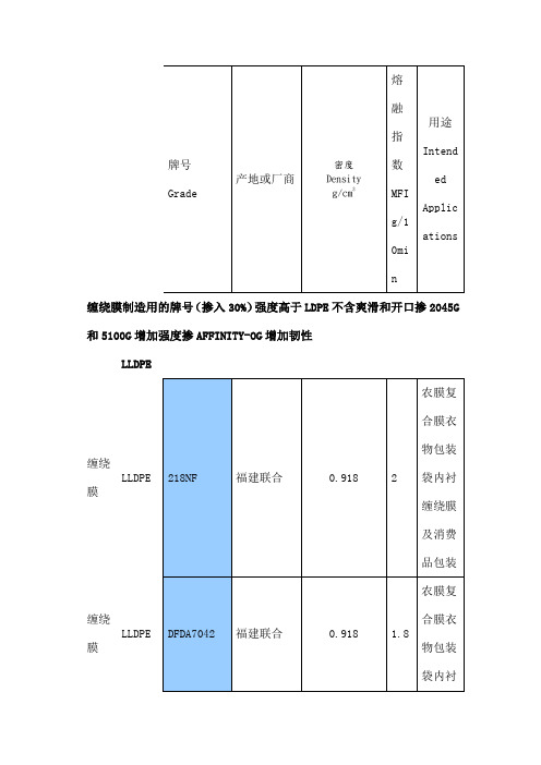 PE塑料常用牌物性表