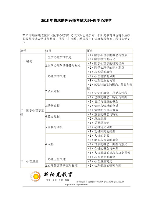 2015年临床助理医师考试大纲-医学心理学