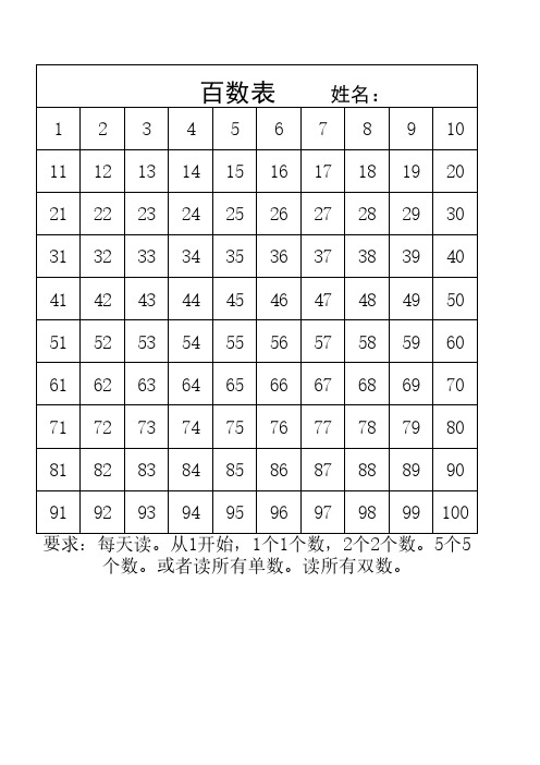 小学数学一年级百数表直接打印版