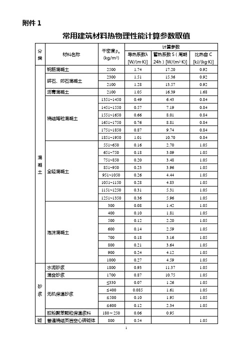 常用建筑材料热物理性能计算参数(定稿)