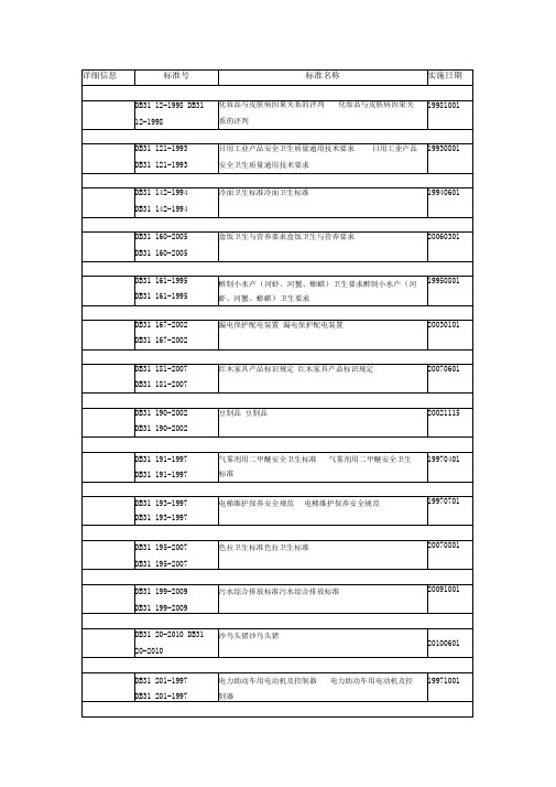 上海市强制性地方标准