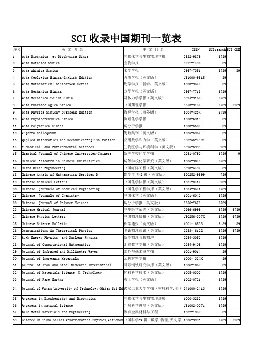 SCIEI收录中国期刊一览表