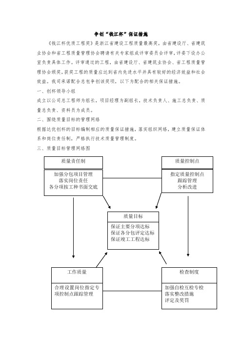 钱江杯措施